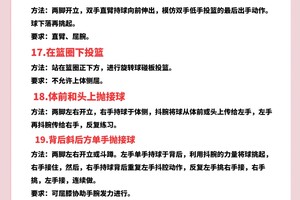 为什么选择篮球冬令营能提升技能?